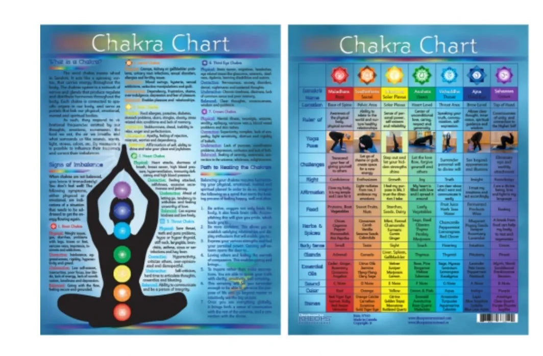 Information Chart English Chakras